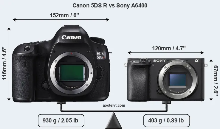 Size Canon 5DS R vs Sony A6400