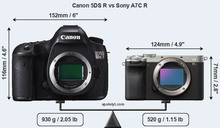 Size Canon 5DS R vs Sony A7C R
