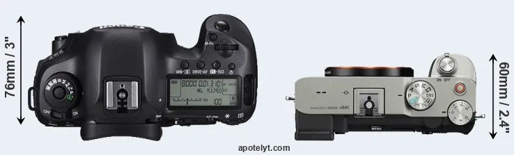 Compare 5DS R versus A7C top