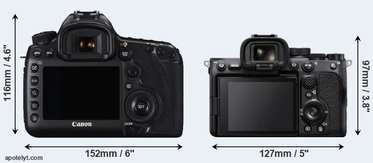 Comparison 5DS R or A7S III rear