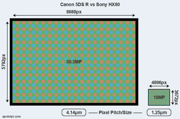 5DS R versus HX80 MP
