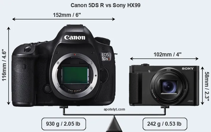 Size Canon 5DS R vs Sony HX99