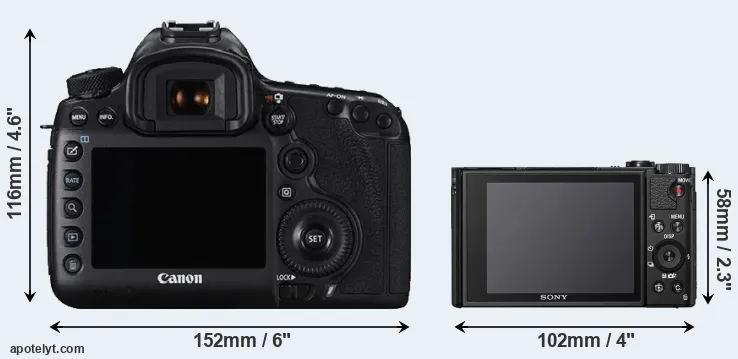 Comparison 5DS R or HX99 rear