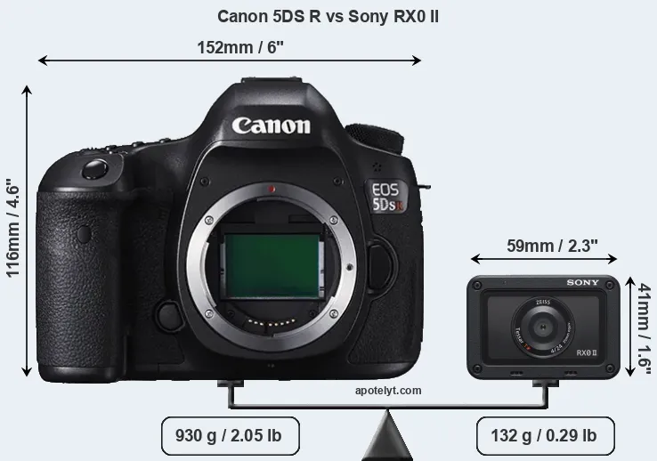 Size Canon 5DS R vs Sony RX0 II