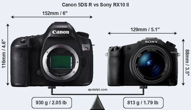 Size Canon 5DS R vs Sony RX10 II