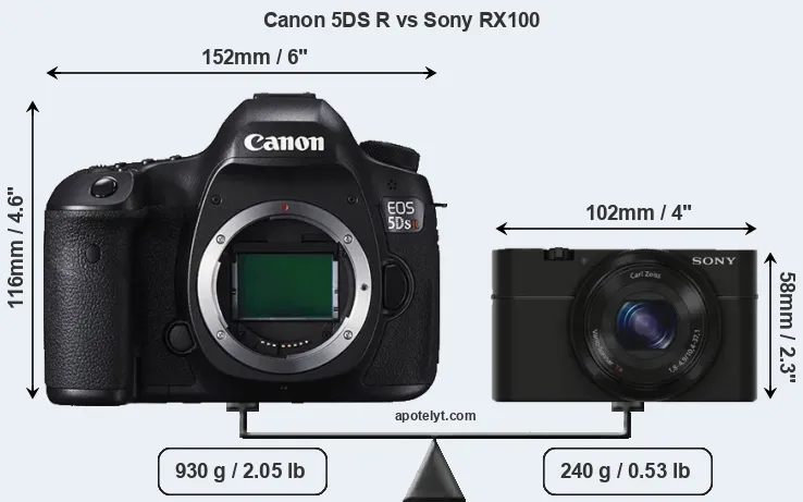 Size Canon 5DS R vs Sony RX100