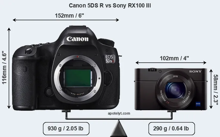 Size Canon 5DS R vs Sony RX100 III