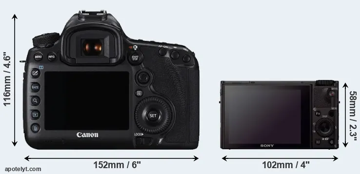 Comparison 5DS R or RX100 III rear