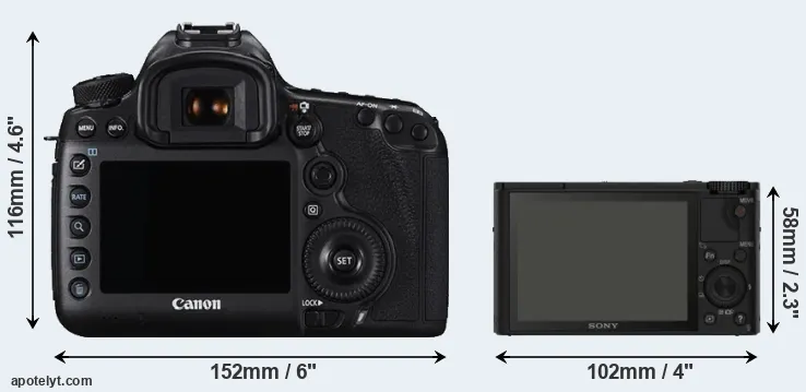 Comparison 5DS R or RX100 rear