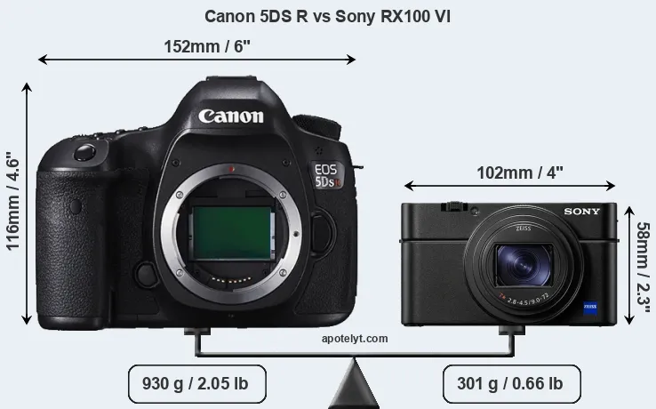 Size Canon 5DS R vs Sony RX100 VI
