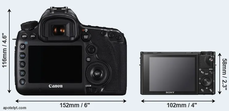 Comparison 5DS R or RX100 VI rear