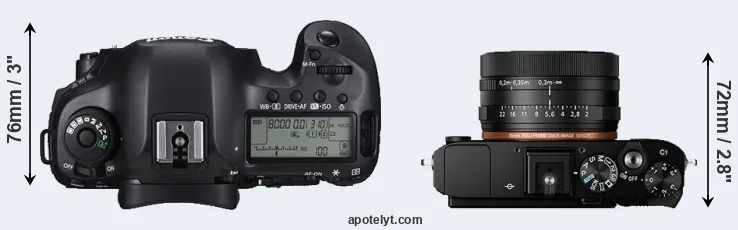 Compare 5DS R versus RX1R II top