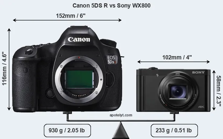 Size Canon 5DS R vs Sony WX800