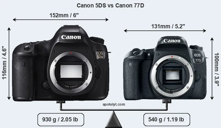 Size Canon 5DS vs Canon 77D