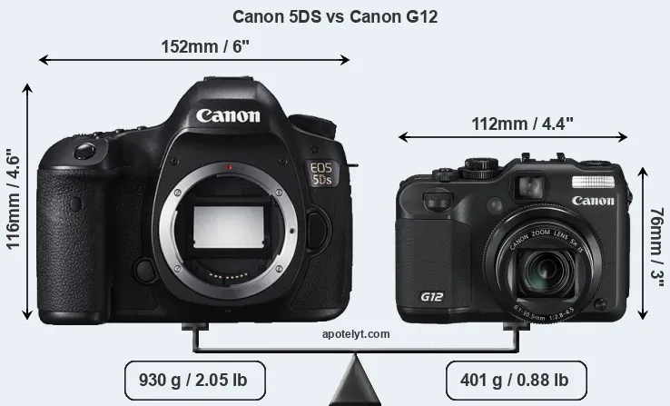 Size Canon 5DS vs Canon G12