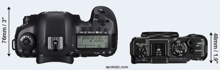 Compare 5DS versus G12 top