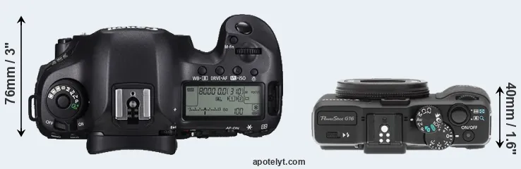 Compare 5DS versus G16 top