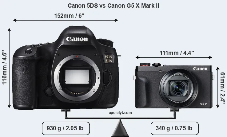 Size Canon 5DS vs Canon G5 X Mark II