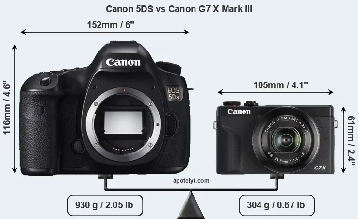 Size Canon 5DS vs Canon G7 X Mark III