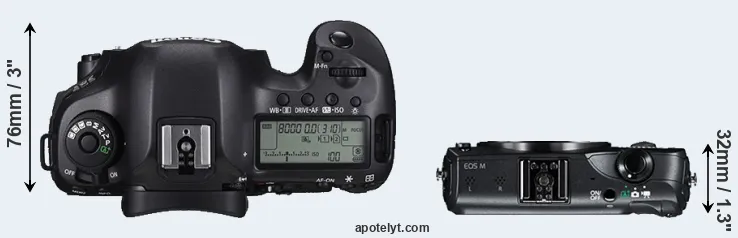 Compare 5DS versus Canon M top