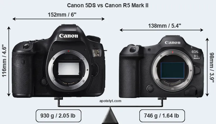 Size Canon 5DS vs Canon R5 Mark II