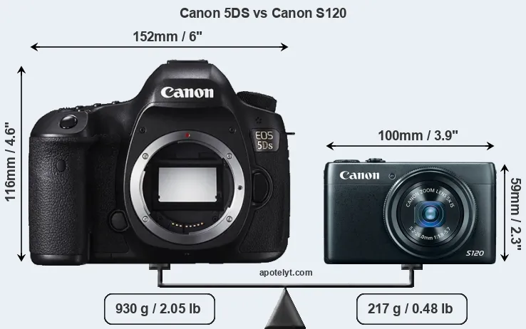 Size Canon 5DS vs Canon S120
