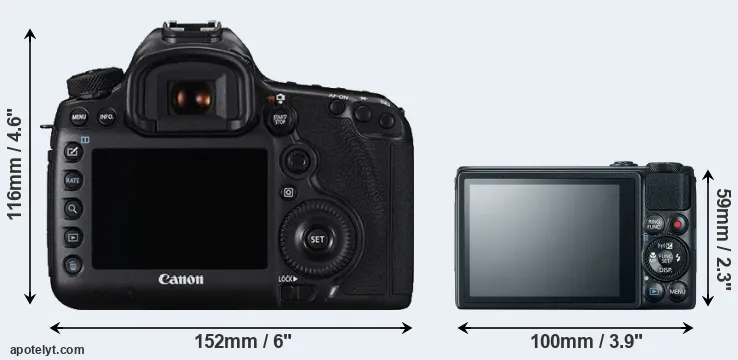 Comparison 5DS or S120 rear