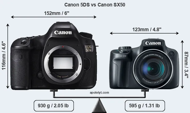 Size Canon 5DS vs Canon SX50