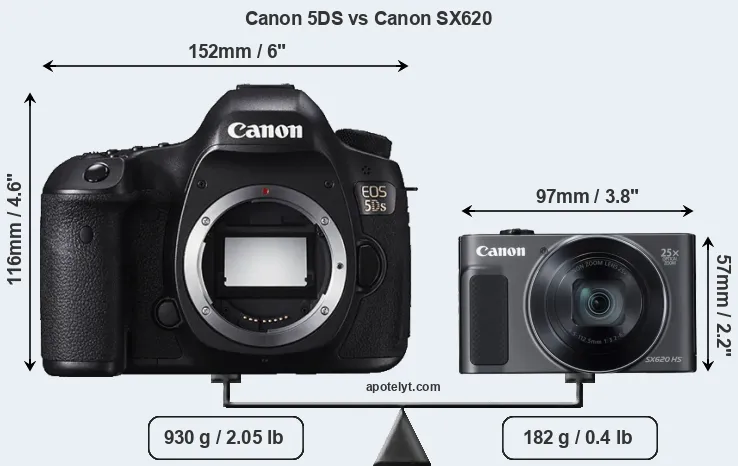 Size Canon 5DS vs Canon SX620