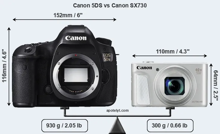 Size Canon 5DS vs Canon SX730