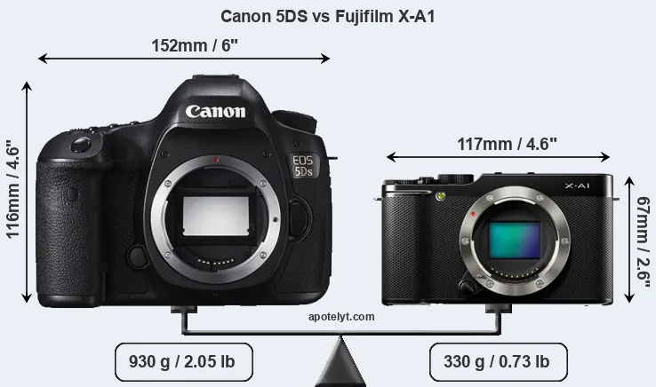 Size Canon 5DS vs Fujifilm X-A1