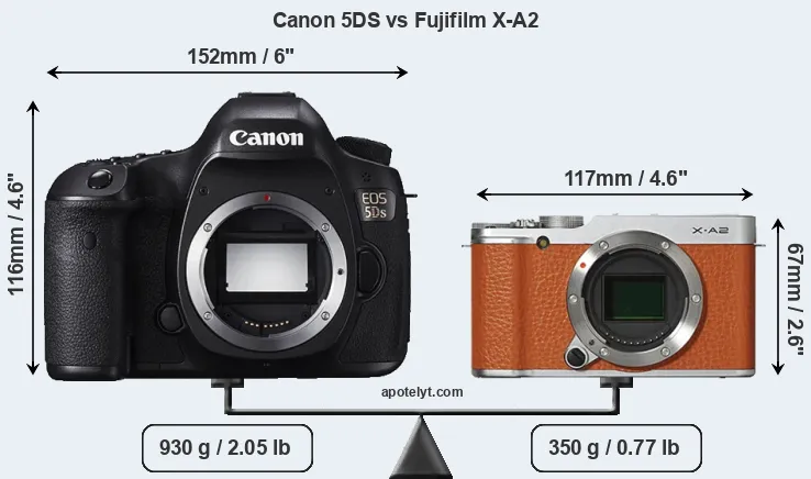 Size Canon 5DS vs Fujifilm X-A2