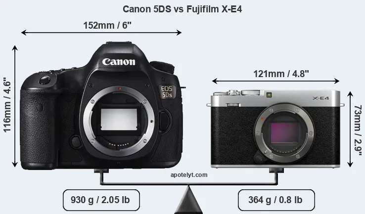 Size Canon 5DS vs Fujifilm X-E4