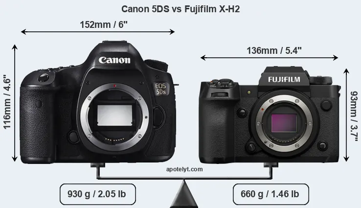 Size Canon 5DS vs Fujifilm X-H2