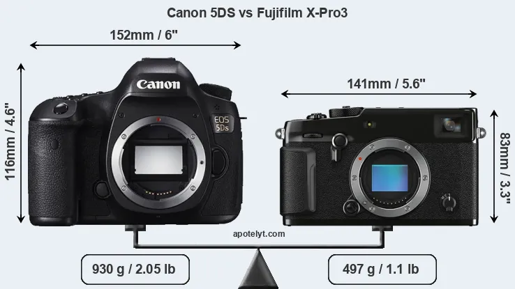 Size Canon 5DS vs Fujifilm X-Pro3