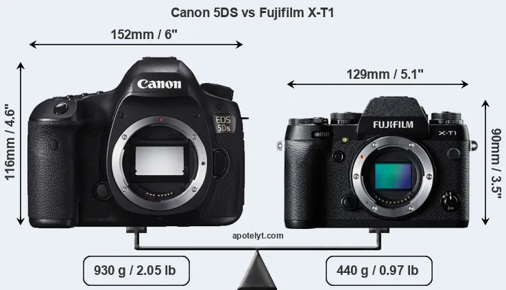 Size Canon 5DS vs Fujifilm X-T1