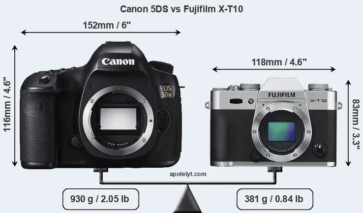Size Canon 5DS vs Fujifilm X-T10