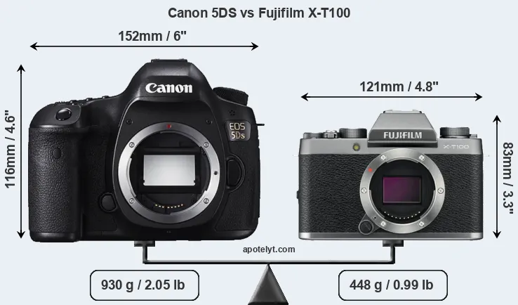 Size Canon 5DS vs Fujifilm X-T100