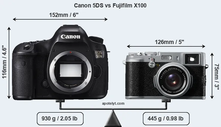Size Canon 5DS vs Fujifilm X100