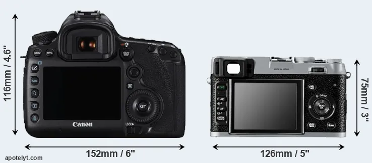 Comparison 5DS or X100 rear