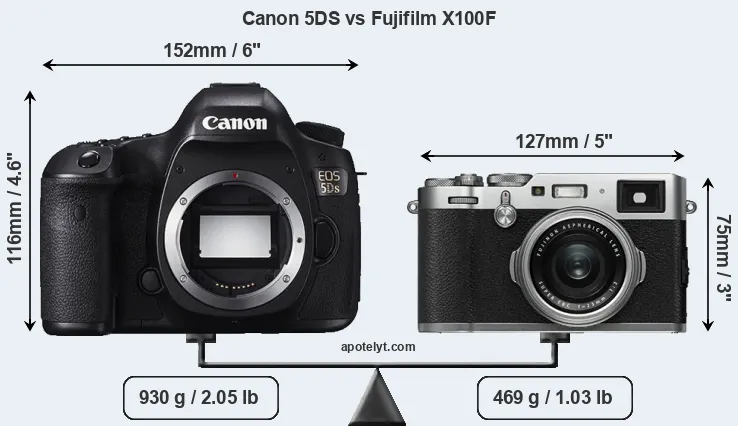 Size Canon 5DS vs Fujifilm X100F