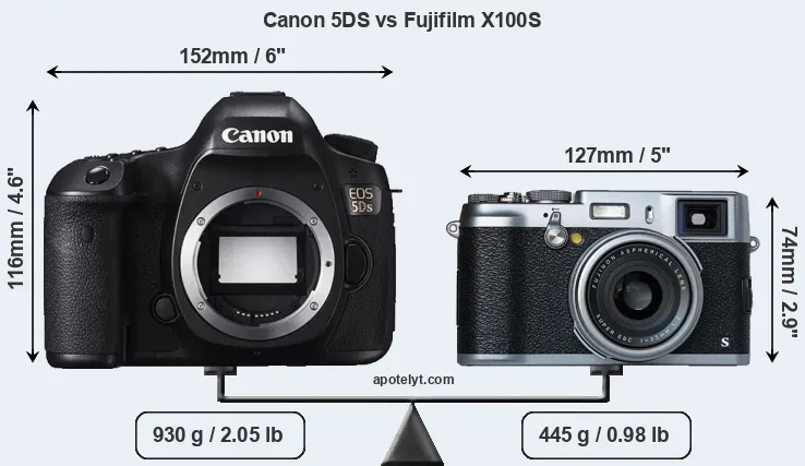 Size Canon 5DS vs Fujifilm X100S