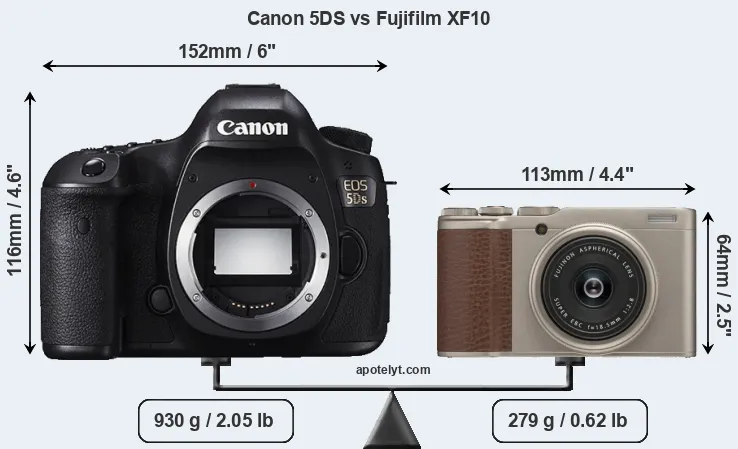 Size Canon 5DS vs Fujifilm XF10