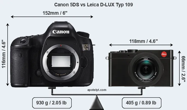 Size Canon 5DS vs Leica D-LUX Typ 109