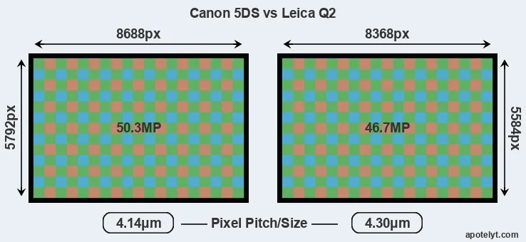 5DS versus Q2 MP