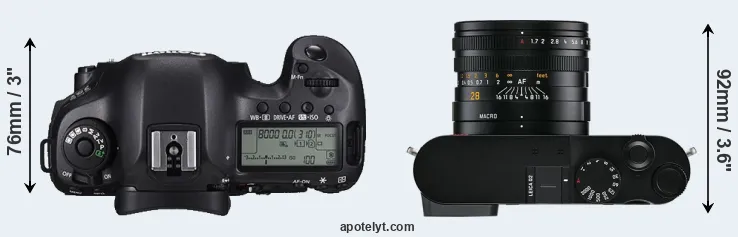 Compare 5DS versus Q2 top