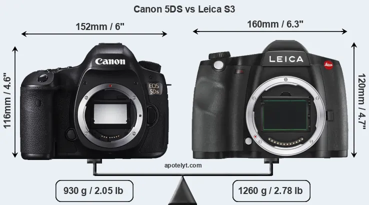 Size Canon 5DS vs Leica S3