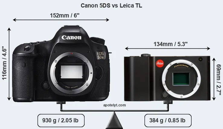 Size Canon 5DS vs Leica TL