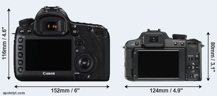 Comparison 5DS or V-LUX 2 rear