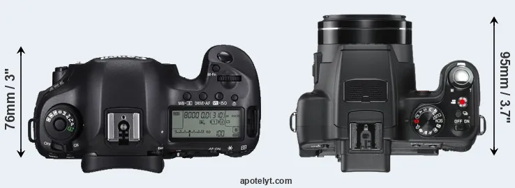 Compare 5DS versus V-LUX 2 top